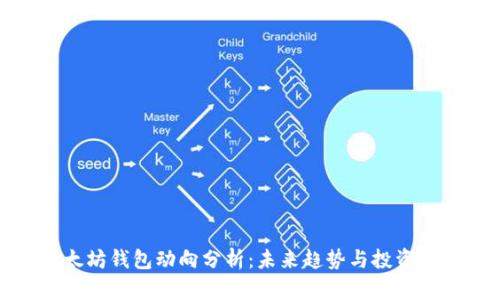 以太坊钱包动向分析：未来趋势与投资机会