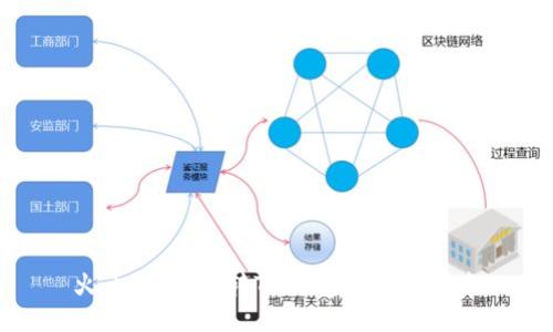 火币网USDT转TP钱包的详细指南