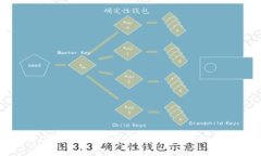 如何将USDT提币到以太坊钱