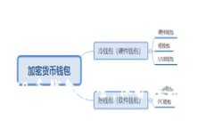  如何确保SHIB币钱包安全：保护数字资产的全面指