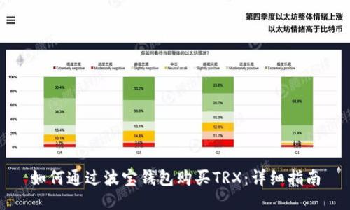 如何通过波宝钱包购买TRX：详细指南