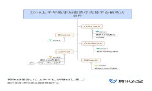 思考一个且的优质  
钱包助记词可以修改吗？如何安全修改助记词？