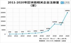 比太钱包：安全管理比特