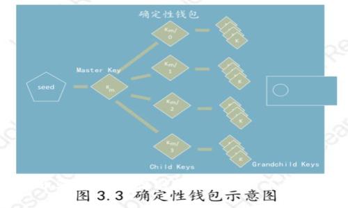 比特币骗局：如何识别和避免比特币诈骗钱包