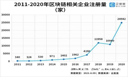 如何通过TRX实现钱包每日增值的简单策略