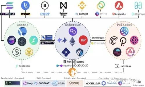 TP钱包与冷钱包的全面解析：数字资产安全管理的最佳实践