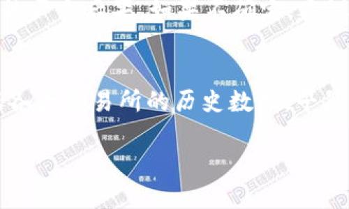 如何将抹茶（Mojito）里的币转入TP钱包？详细指南/  
抹茶, TP钱包, 数字资产转移, 加密货币/guanjianci  

### 内容主体大纲

1. **引言**
   - 简要介绍抹茶和TP钱包
   - 引出转账的目的与重要性

2. **抹茶交易所的基础知识**
   - 抹茶的简介
   - 抹茶支持的币种与交易形式
   - 抹茶的安全性及如何确保安全交易

3. **TP钱包的基础知识**
   - TP钱包的简介
   - TP钱包支持的币种与功能
   - 如何安全使用TP钱包

4. **如何准备进行转账**
   - 确认转账币种
   - 获取TP钱包的接收地址
   - 确保抹茶账户的安全设置

5. **详细步骤：如何将币从抹茶转入TP钱包**
   - 登录抹茶账户
   - 找到提款选项
   - 输入TP钱包地址及转账金额
   - 确认转账信息
   - 完成转账并查看状态

6. **转账成功后该做什么**
   - 在TP钱包中确认到账
   - 检查交易记录
   - 进行资金管理

7. **常见问题解答**
   - 如何处理转账失败或延迟的问题？
   - 在转账过程中需要注意哪些安全事项？
   - 如何查看转账记录？
   - 如何处理丢失的TP钱包地址？
   - 是否可以将不同种类的币转到TP钱包？
   - 如何选择合适的转账时间？

### 问题详细介绍

如何处理转账失败或延迟的问题？  
在进行数字资产转移时，转账失败或延迟是非常常见的情况。这通常可以归结为以下几个因素：网络拥堵、转账费用设置不当、接收地址错误或accidentally发送到不支持的币种。首先，如果您发现转账未能完成，建议您尽快登录抹茶账户，查看转账的状态。在大多数情况下，您可以在交易记录中找到相应的信息。如果交易状态显示为“待确认”，您需要检查确认区块链上是否有拥堵情况。对于转账费用，您可以选择更高的手续费来加快确认速度。此外，如果您发现接收地址错误，立即联系相关支持，看看是否能够撤销该交易或寻求其他解决方案。

在转账过程中需要注意哪些安全事项？  
安全在数字货币交易中至关重要。在转账前，确保您的抹茶账户和TP钱包均启用了双重验证（2FA）。在获取TP钱包的接收地址时，最好通过Q码扫描或复制粘贴的方式来避免手动输入错误。同时，不要随意分享自己的私钥或密码。此外，确保使用的是官方应用或网站，不要通过钓鱼链接进行交易。针对您的设备，确保有良好的安全软件以及最新的更新，以防止恶意软件的入侵。在进行大额转账前，可以考虑进行小额测试，以验证转账的安全性与成功率。

如何查看转账记录？  
在抹茶和TP钱包中，查看转账记录的方法各有不同。在抹茶平台，您可以通过个人账户页面查看“交易记录”选项。在该页面上，您将看到所有您进行的交易，包括充值、提现和交易的详细信息。点击相应记录，您可以查看更多信息，例如交易的哈希值和时间戳。而在TP钱包中，一般情况下，在“资产管理”中可以找到转账记录，显示每次交易的详细信息。如果需要进一步追踪，可以通过交易哈希值到区块链浏览器中查看每个交易的状态。这样，您将能有效管理和记录自己的数字资产流动情况。

如何处理丢失的TP钱包地址？  
丢失TP钱包地址是一种很棘手的情况，因为一旦您忘记或丢失了地址，将可能造成无法恢复的资产损失。因此，在使用TP钱包时，建议您将地址保存在安全和方便访问的地方，例如密码管理器工具中。若不幸发生丢失，您可以尝试回顾您的历史交易记录，查看之前使用该地址进行的交易。如果您还保留有备份助记词，您可以尝试恢复TP钱包并查看是否能找到该地址。如果确认无法再找回，唯一建议就是前往相关支持团队寻求帮助，或许能解决一些账户问题。另外，定期备份钱包地址及助记词是预防此类情况的有效措施。

是否可以将不同种类的币转到TP钱包？  
TP钱包支持多种数字货币，但并不是所有币种都可在其中存储。因此，您在进行币转移前，确保所转的币种是TP钱包所支持的，其支持的币种列表可以通过TP钱包的官方网站或应用界面确认。如果您转入的是不支持的币种，可能会导致转账失败或者资产丢失的严重后果。如果不确定，建议您在小额测试后再进行大额转账。此外，某些币种之间的转账模式可能不同，例如ERC-20代币通常可在以太坊区块链上流转，而比特币等市值较大的币种则需注意其转账机制。因此，在转账之前，了解每种数字资产的特性和支持情况是十分重要的。

如何选择合适的转账时间？  
选择合适的转账时间可以有效降低转账费用及提高确认速度。通常而言，区块链的网络拥堵程度会影响您的交易速度与费用。在网络使用量高峰期，例如交易所上市时、市场热点新闻发布时，交易的费用通常会显著增加，因此最好避开这些时段进行转账。根据各大交易所的历史数据，早晨或深夜的交易量相对较低，此时的转账手续费用往往也会较低。此外，您还可以利用币圈的一些聚合工具实时监控网络费用，更有效地选择最佳的转账时间。

以上是关于如何将抹茶里的币转到TP钱包的详细介绍，理解这些内容将大大提高您在数字币管理方面的能力，也能促使大家更加安全、有效地进行资产转移。