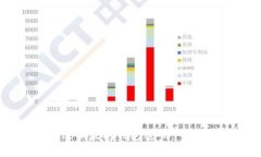 如何更改以太坊钱包密码