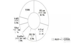 如何安全且有效地注销比