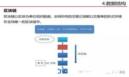 
同步比特币钱包的时间：你需要知道的所有信息