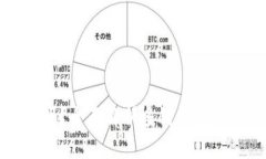 多链钱包TP钱包安全吗？全