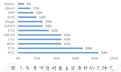 
USDT钱包地址能否查到真实身份？深入解析