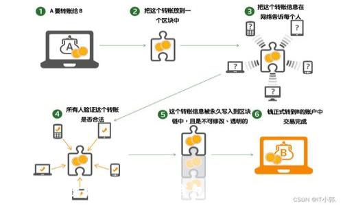   
如何有效赚取以太坊钱包中的以太坊收入