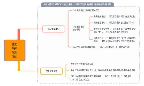 如何使用谷歌钱包购买USDT：详尽指南