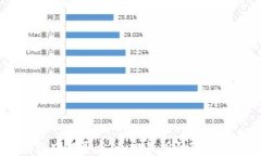 如何在TP钱包中提取火币交易所的SHIB币：详细教