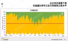 如何在TP钱包中查看币安链的K线图