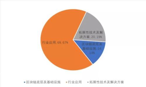 如何区别比特币钱包：功能、类型与安全性全面解析