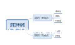 以太坊钱包账号详解：如