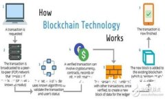 全面解析比特币钱包安全