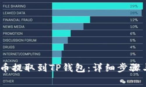 如何将Pig币提取到TP钱包：详细步骤与注意事项