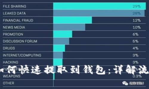 购买USDT后如何快速提取到钱包：详解流程与注意事项