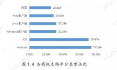 比特币钱包需要实名制吗