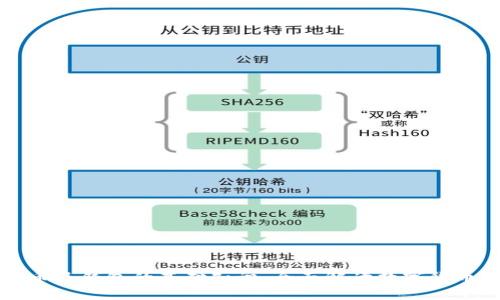 比特币及钱包的基础知识：全面解读数字货币世界