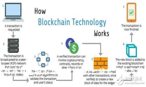 比特币钱包安装与更新指南：一站式了解与操作