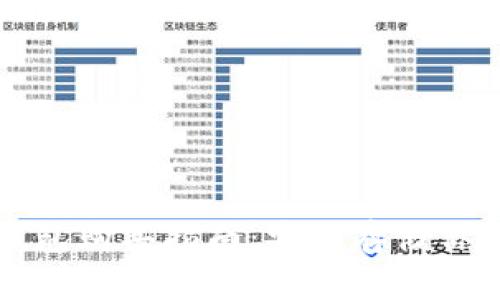 比特币冷钱包购买指南：安全存储你的数字资产