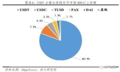 深入了解比特币钱包的使