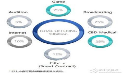 思考一个且的  
如何选择适合LTC（莱特币）存储的钱包？