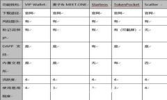 国内USDT钱包推荐及使用指