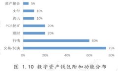 比特币钱包指南：如何安