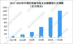 2023年泰达币钱包最新消息