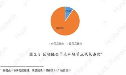 选择最佳比特币硬件钱包：安全、便捷与实用性的综合指南