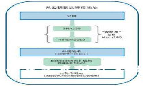 常见比特币钱包类型及其优缺点分析