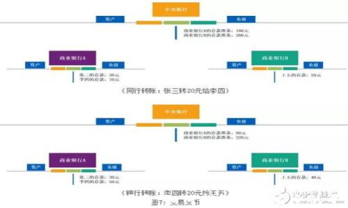 
比特币钱包选择指南：如何找到正规安全的平台