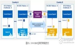 全面解析V-token钱包的使用