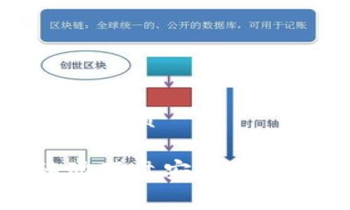 思考一个且的优质

如何使用移动硬盘安全存储比特币钱包