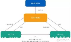 IM Token 钱包：全方位支持