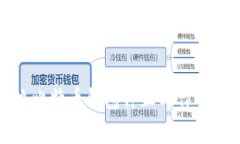 如何解决比特币钱包停止