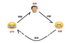 ### 鼓鼓钱包与比特币：今