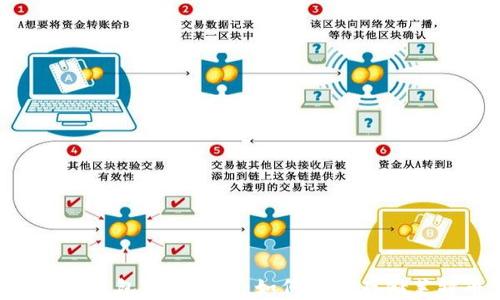 
LTC冷钱包使用指南：如何安全存储莱特币