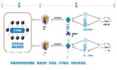 韩国Plus Token钱包最新消息