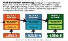 2023年Token钱包价格表及市