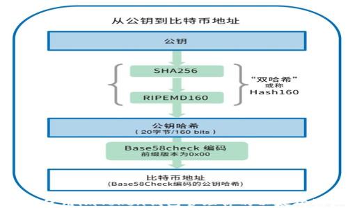 
如何使用imToken钱包管理你的以太坊资产