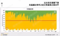 2023年最新比特币钱包客户