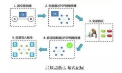  如何将比特币安全转入钱