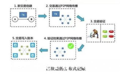  
如何将比特币安全转入钱包：完整指南