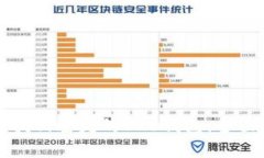 如何找回丢失的OKB钱包：